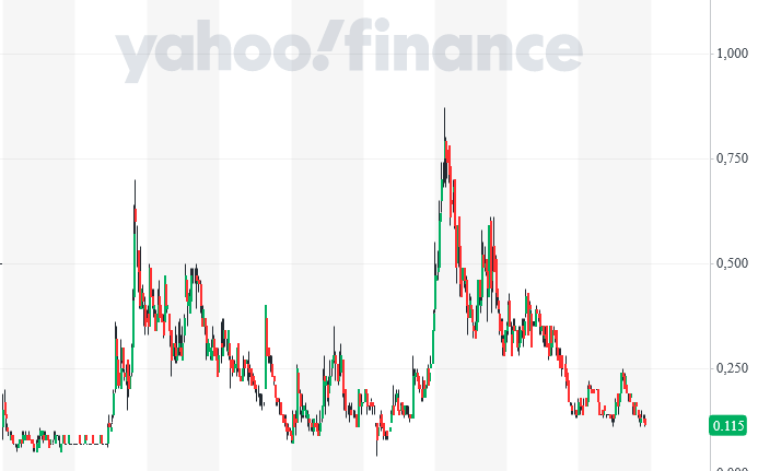 Giyani Metals - 0.115 C$ 1401579