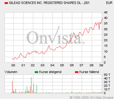 Q-Cells , der Solarzellenriese 215018