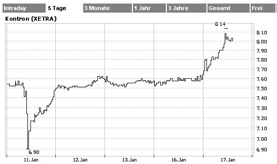 Kontron! es geht los 26672