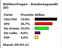 Nordex ist die Zukunft 395096