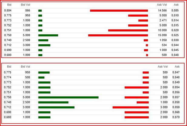 Greenvironment nach dem Split 501993