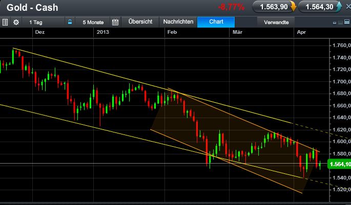 2013 QV DAX-DJ-GOLD-EURUSD-JPY 596629