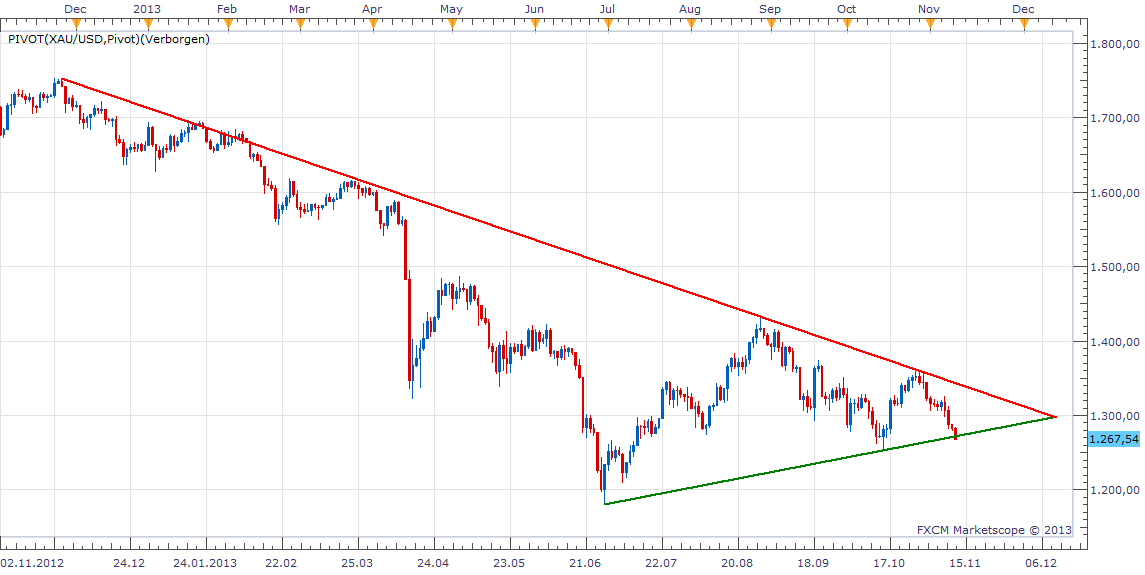 2013 QV DAX-DJ-GOLD-EURUSD-JPY 663620