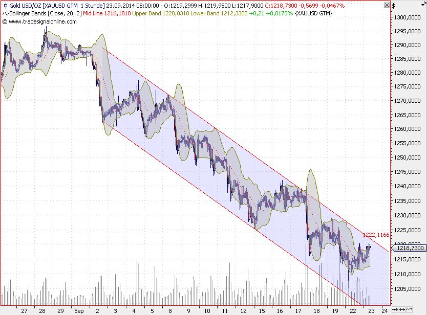 2014 QV DAX-DJ-GOLD-EURUSD-JPY 758667