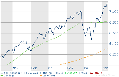 es geht sowiso runter 92293