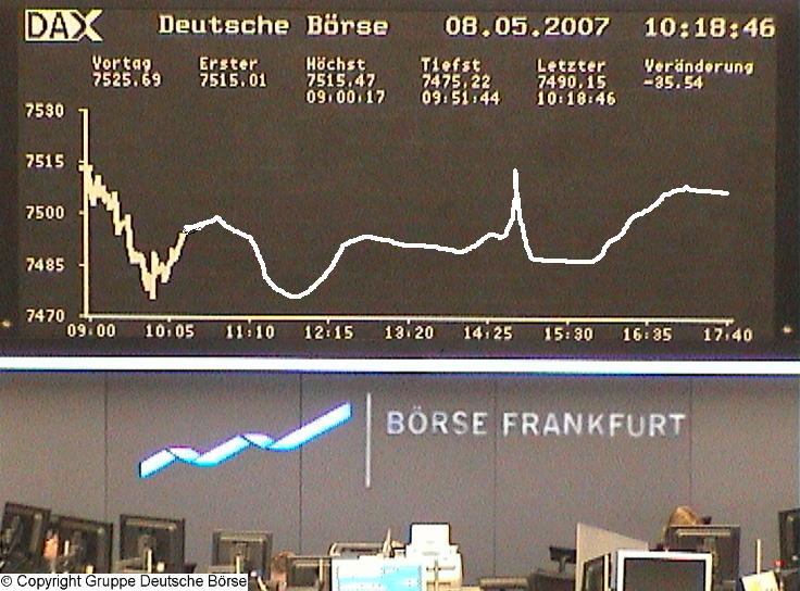 Sell in May, go away, also 96687