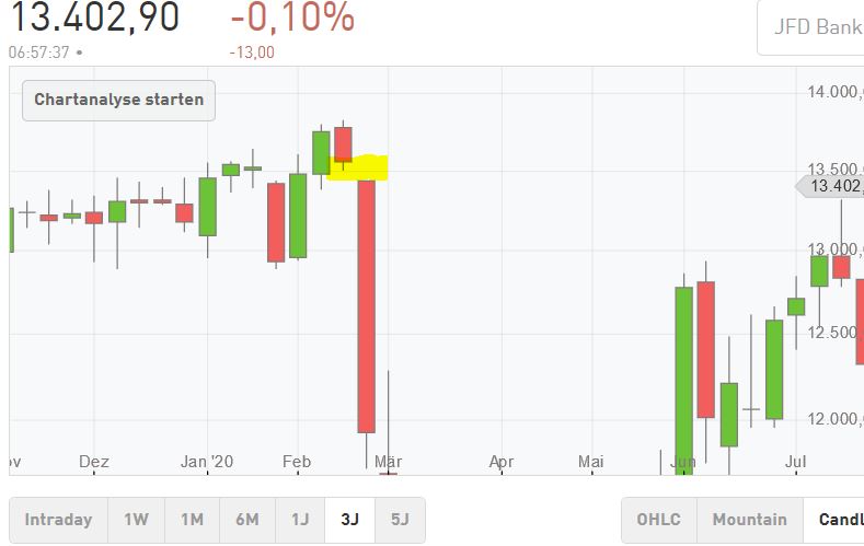 Börse ein Haifischbecken: Trade was du siehst 1220162