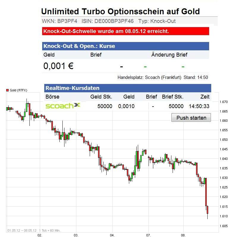 Gold shorten? 506822