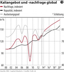 K+S: 70 Euro und mehr sind drin 675930