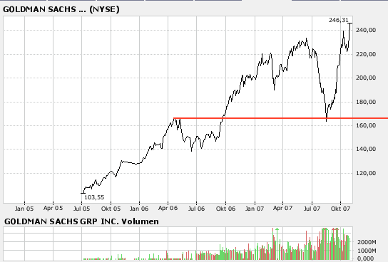 Der USA Bären-Thread 128557