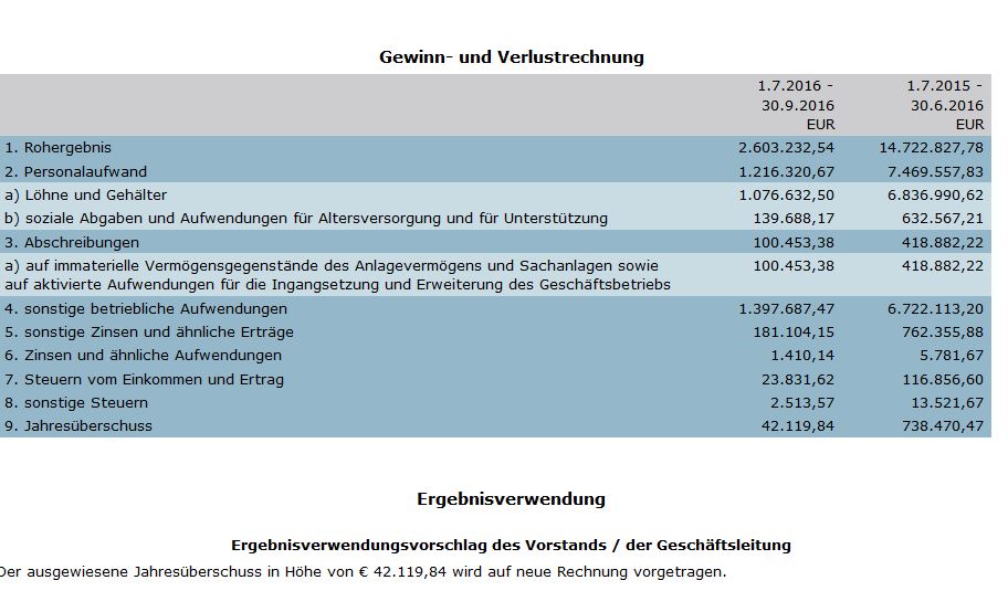 Steinhoff International Holdings N.V. 1081221