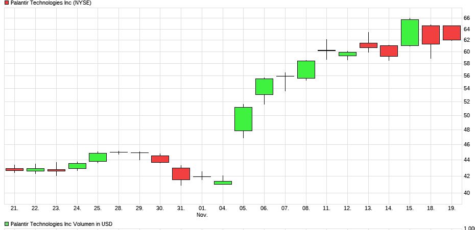 Palantir mit Börsengang 1458851