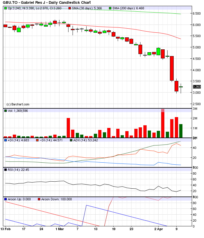 Gabriel Resources - kurzfristig sehr interessant 499538