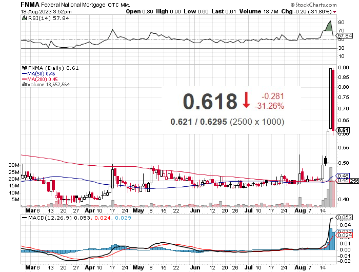 Potential ohne ENDE? 1386638