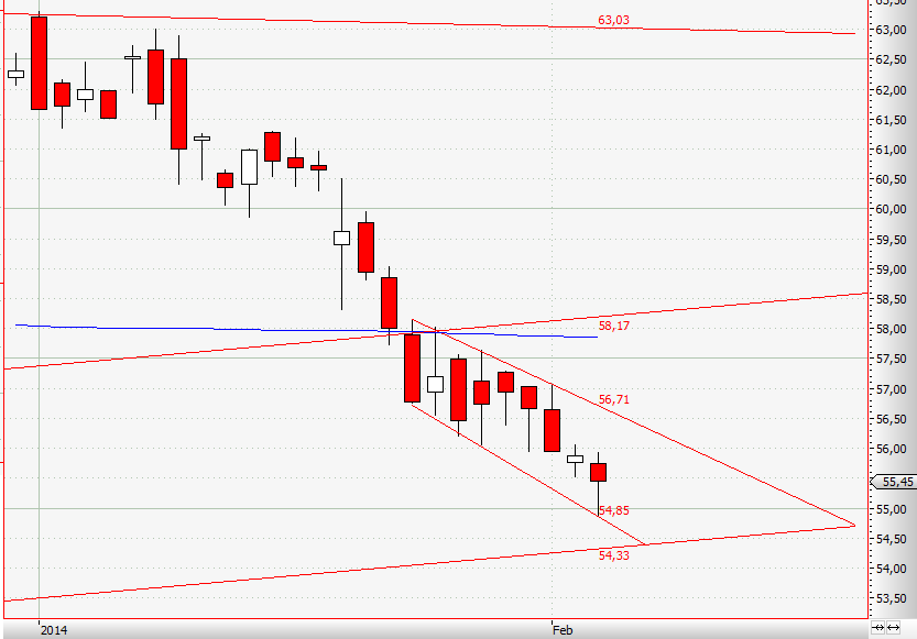 SAP ein Kauf wann fängt sie an zu explodieren 691435