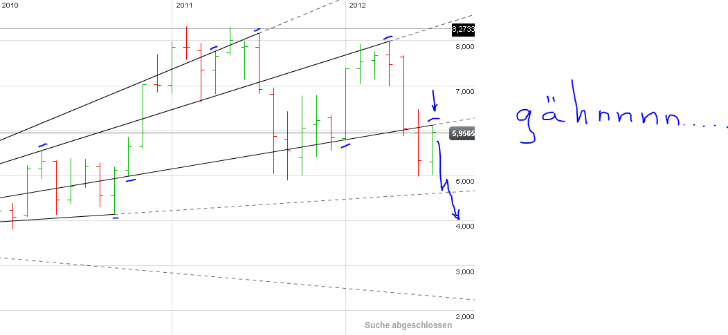 Infineon, ka Put 2012 526813