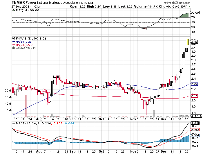 Potential ohne ENDE? 1404405