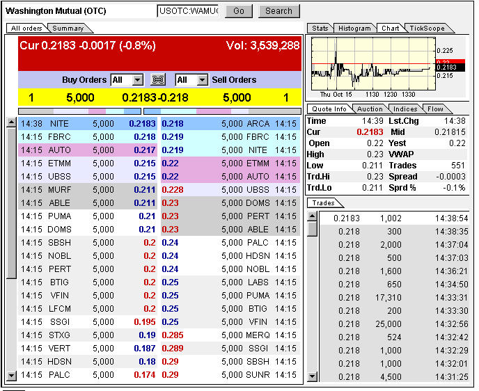 Wamu WKN 893906 News ! 267160