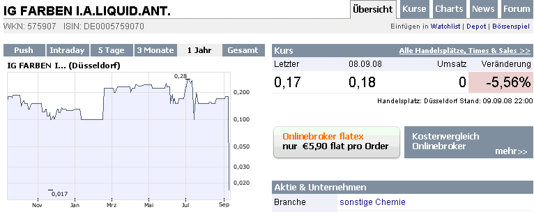 Die CHART-Engine hier bei uns auf ARIVA 185284