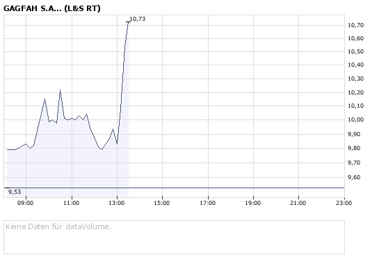 Die Bullen scharren gar nicht mit den Hufen, 187532