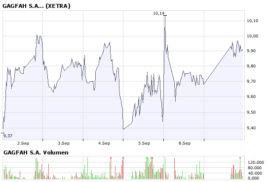 Die Bullen scharren gar nicht mit den Hufen, 185152