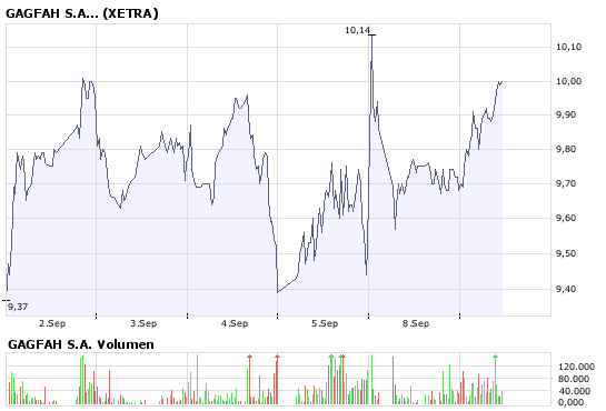 Die Bullen scharren gar nicht mit den Hufen, 185100