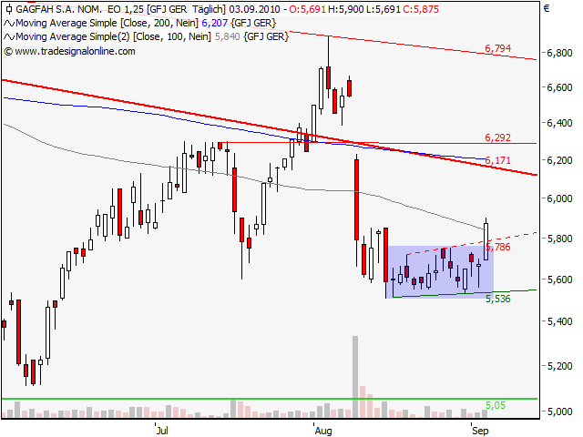 Kompass für Indizes und Co. 343129