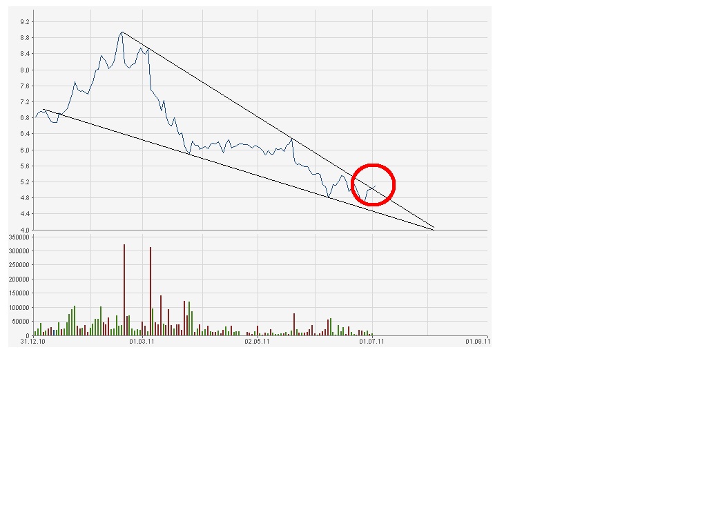 Kaufsignal bei Gagfah 417529