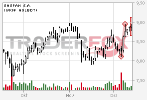 Kaufsignal bei Gagfah 562082