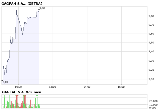 Die Bullen scharren gar nicht mit den Hufen, 186623