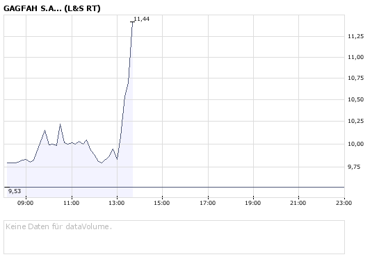 Die Bullen scharren gar nicht mit den Hufen, 187533