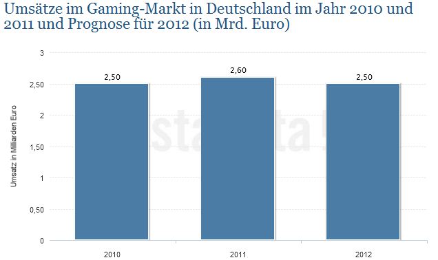 Der nächste Tenbagger ? 550448