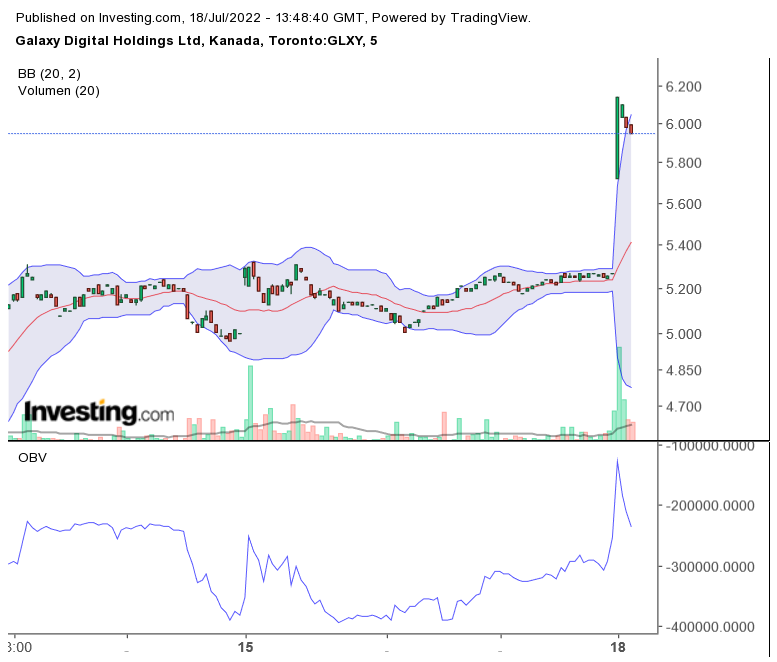 Blockchain Aktie, die man haben sollte? 1324353