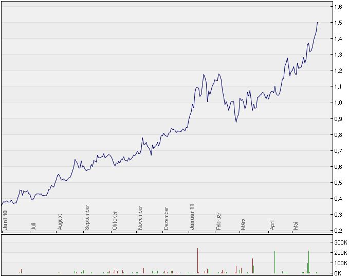 Galaxy Ent +++ 407537