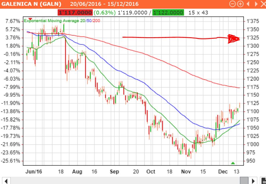 Galenica AG, grundsolides Unternehmen 958759