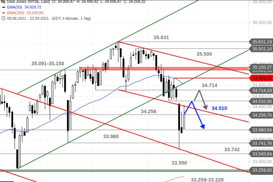 2021 QV-GDAXi-DJ-GOLD-EURUSD- JPY 1275564