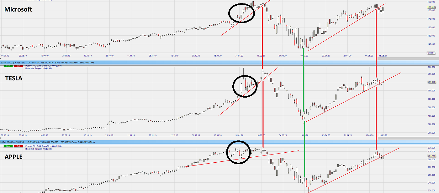 Dax Trading: Sentiment, Trend und Chancen Analyse 1178866