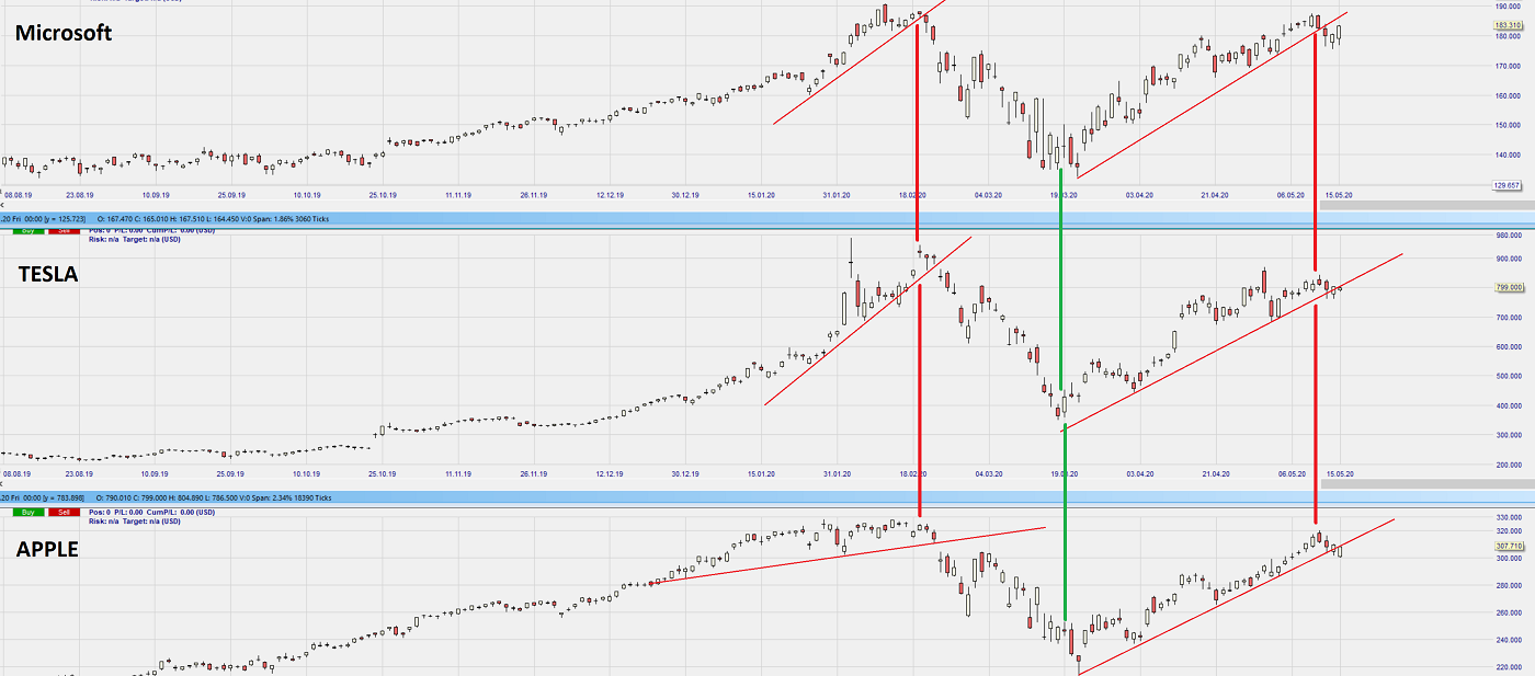 Dax Trading: Sentiment, Trend und Chancen Analyse 1178830