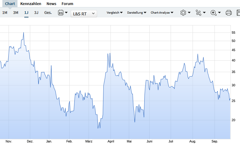 GME - Short-Squeeze möglich 1334623