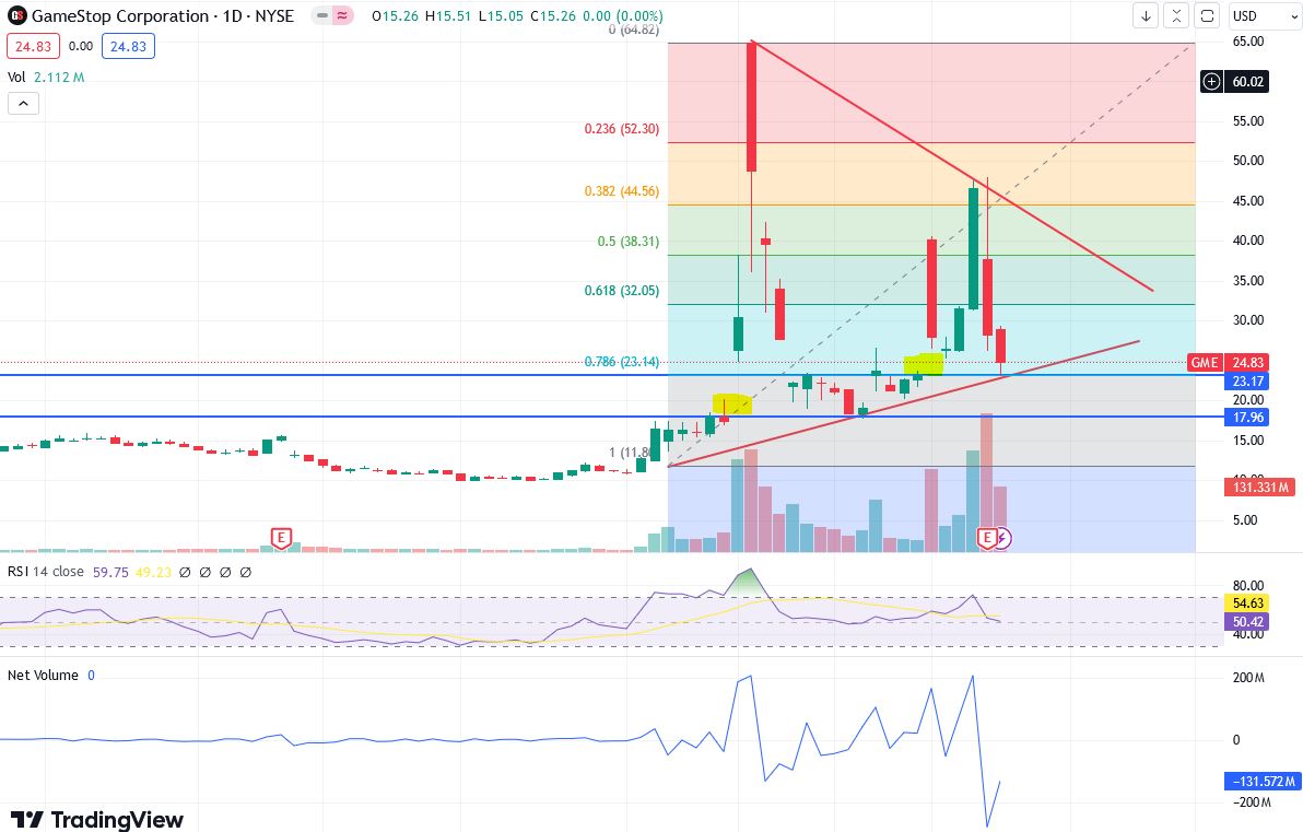 GME - Short-Squeeze möglich 1433757