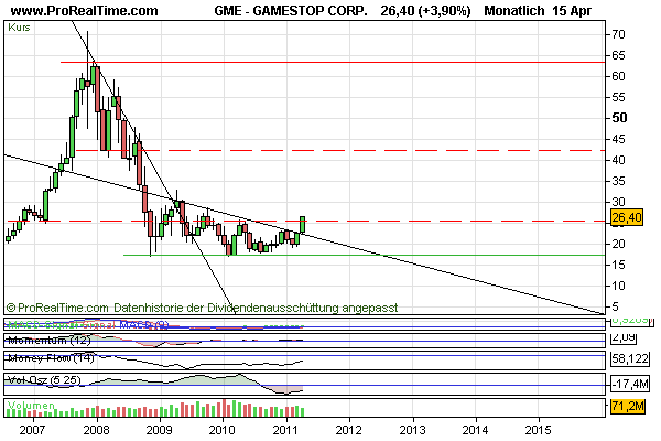 Is GameStop the Next Netflix? 396287