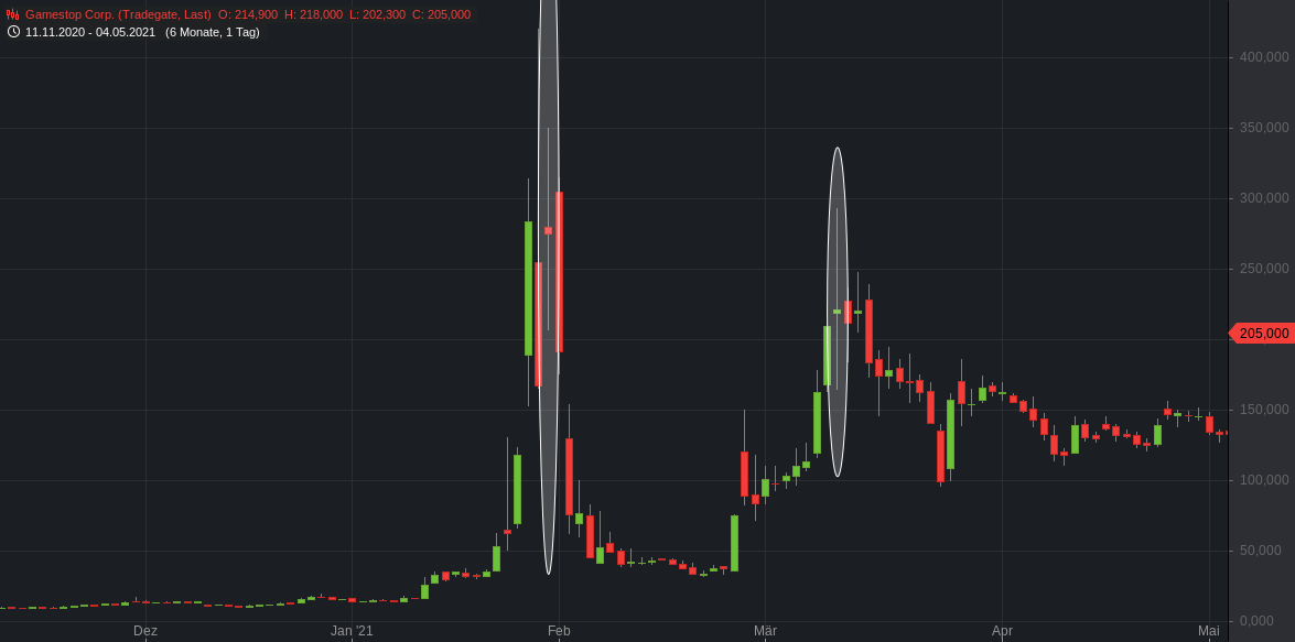 AMC Entertainment Holdings 2.0 - Todamoon?!? 1257022