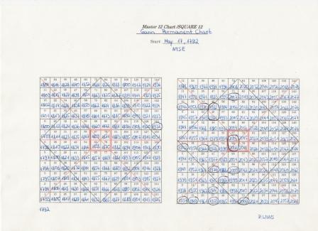 Gold und weitere interessante Anlagemöglichkeiten. 1138375