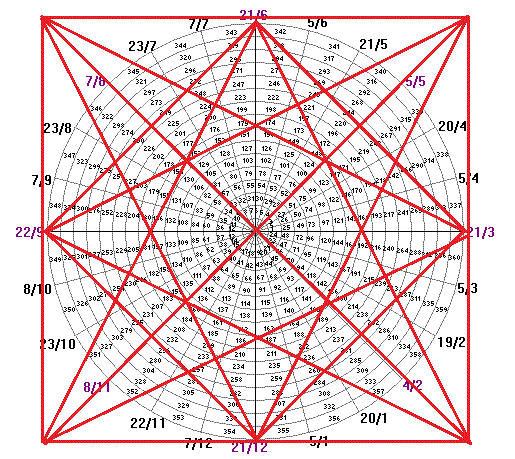 Gold und weitere interessante Anlagemöglichkeiten. 1139059