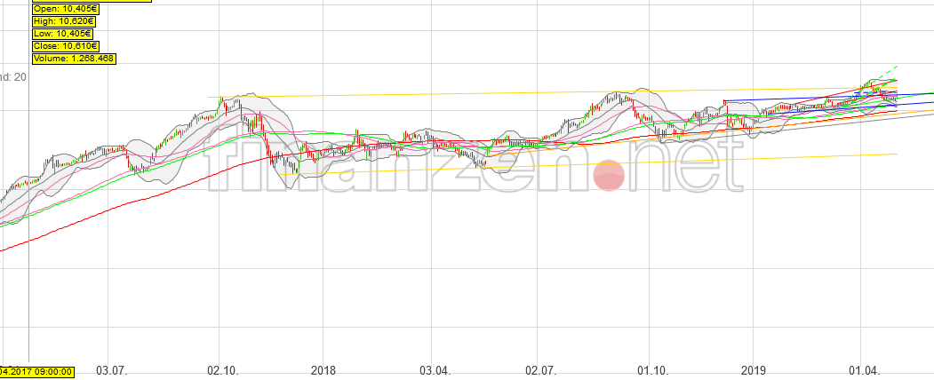 es kann los gehen! 1110332
