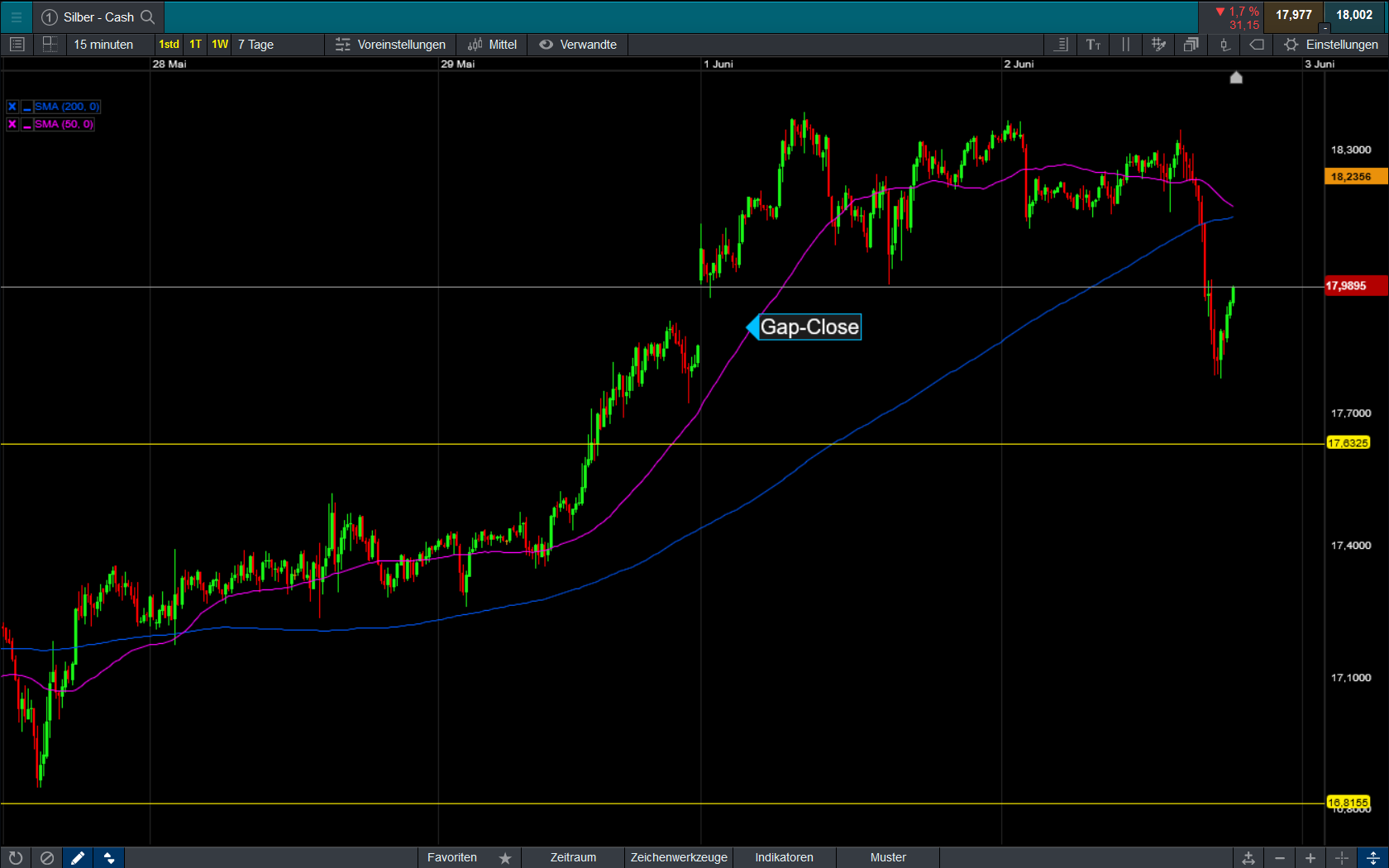 Die besten Gold-/Silberminen auf der Welt 1182197