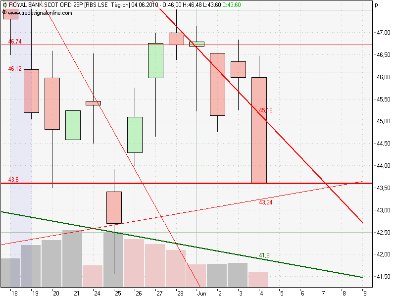 royal bank of scotland wird uns reich machen! 324505