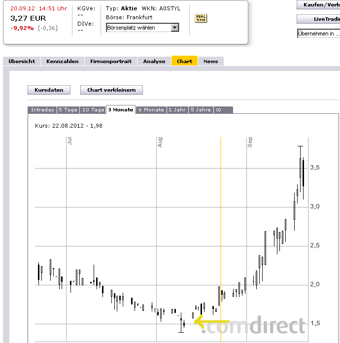 Injex AG - Wahrheit und Träumerei 538597