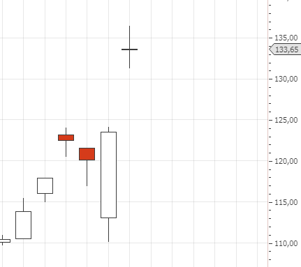 Wirecard 2014 - 2025 1108492
