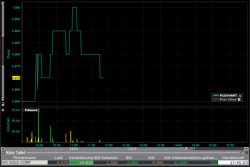 VG Gold ( ISIN: CA9182161021 ) 366759